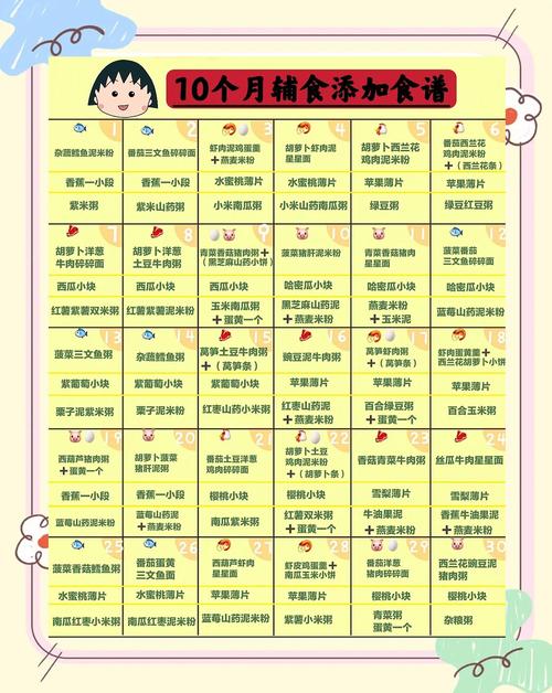 防城港代生咨询机构:宝宝10个月辅食